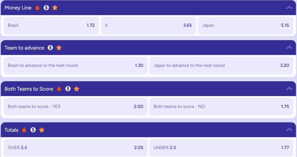 Brazil vs Japan betting odds showing main match markets, including match winner, draw, and handicap options for World Cup 2026.