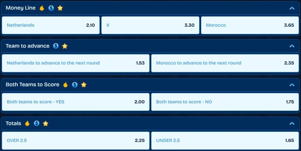 Netherlands vs Morocco betting odds showing main match markets, including match winner, draw, and handicap options for World Cup 2026.