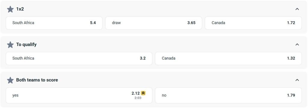 South Africa vs Canada betting odds showing main match markets, including match winner, draw, and handicap options for World Cup 2026.