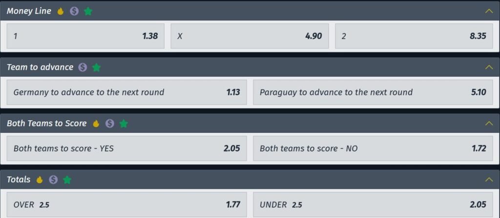 Germany vs Paraguay betting odds showing main match markets, including match winner, draw, and handicap options for World Cup 2026.