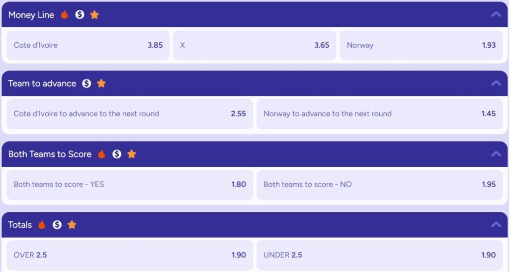 Ivory Coast vs Norway betting odds showing main match markets, including match winner, draw, and handicap options for World Cup 2026.