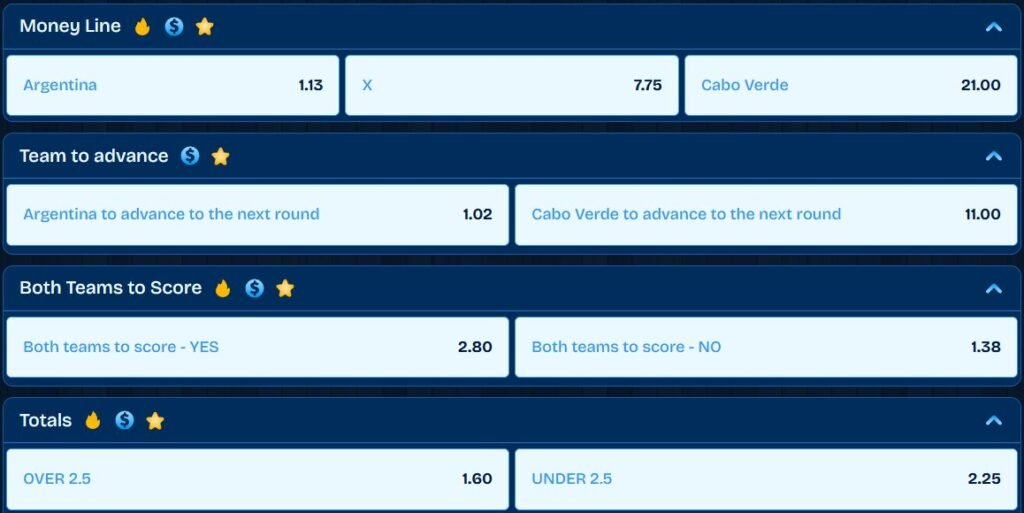 Argentina vs Cape Verde betting odds showing main match markets, including match winner, draw, and handicap options for World Cup 2026.