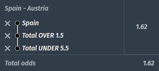Spain vs Austria World Cup 2026 betting prediction showing expert pick, match analysis, and suggested betting angle.