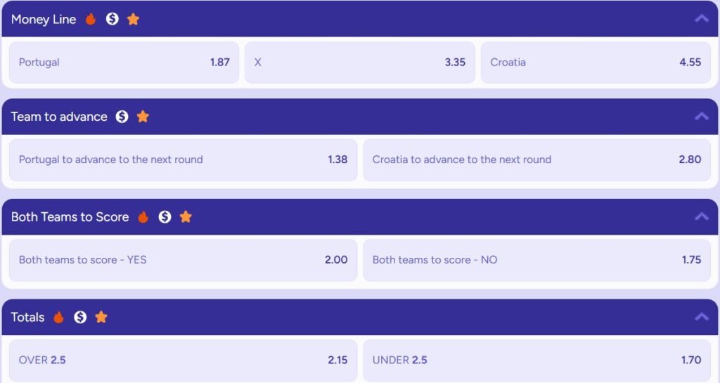 Portugal vs Croatia betting odds showing main match markets, including match winner, draw, and handicap options for World Cup 2026.