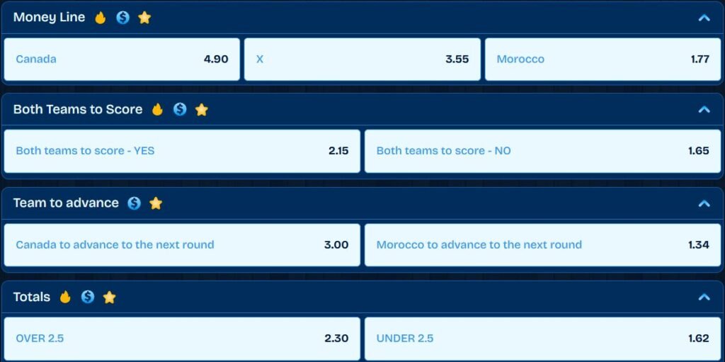 Canada vs Morocco betting odds showing main match markets, including match winner, draw, and handicap options for World Cup 2026.