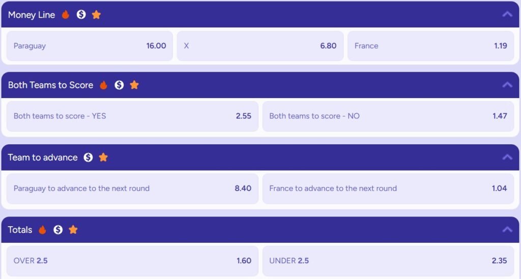 Paraguay vs France betting odds showing main match markets, including match winner, draw, and handicap options for World Cup 2026.