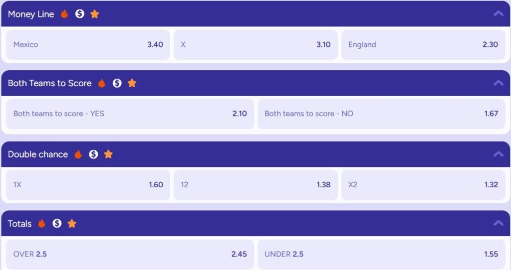 Mexico vs England betting odds showing main match markets, including match winner, draw, and handicap options for World Cup 2026.